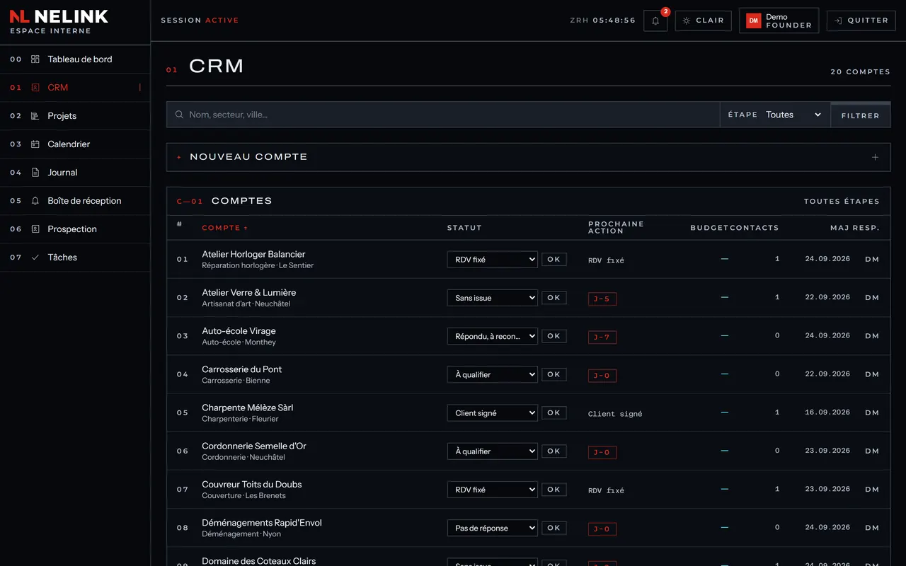 Liste des comptes du CRM en tableau : compte, statut modifiable sur la ligne, prochaine action avec les retards, budget vide, contacts, date de mise à jour.