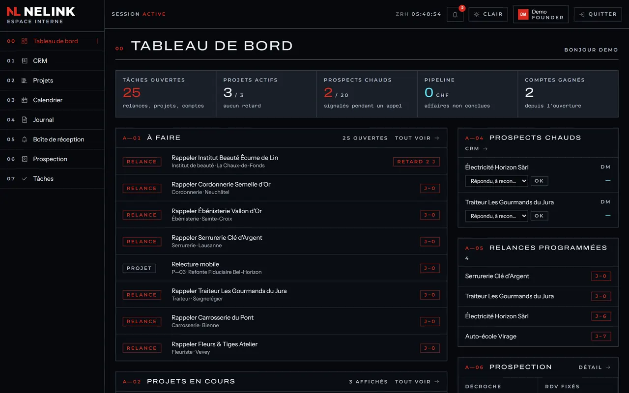 Tableau de bord de l'espace interne : tâches ouvertes, projets actifs, prospects chauds, liste « À faire » avec les relances en retard, relances programmées.